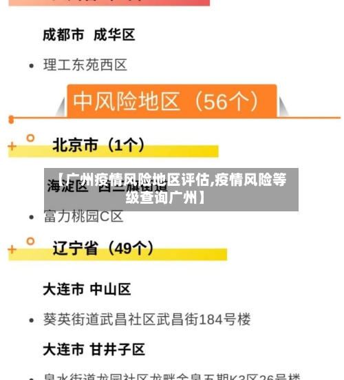【广州疫情风险地区评估,疫情风险等级查询广州】-第2张图片