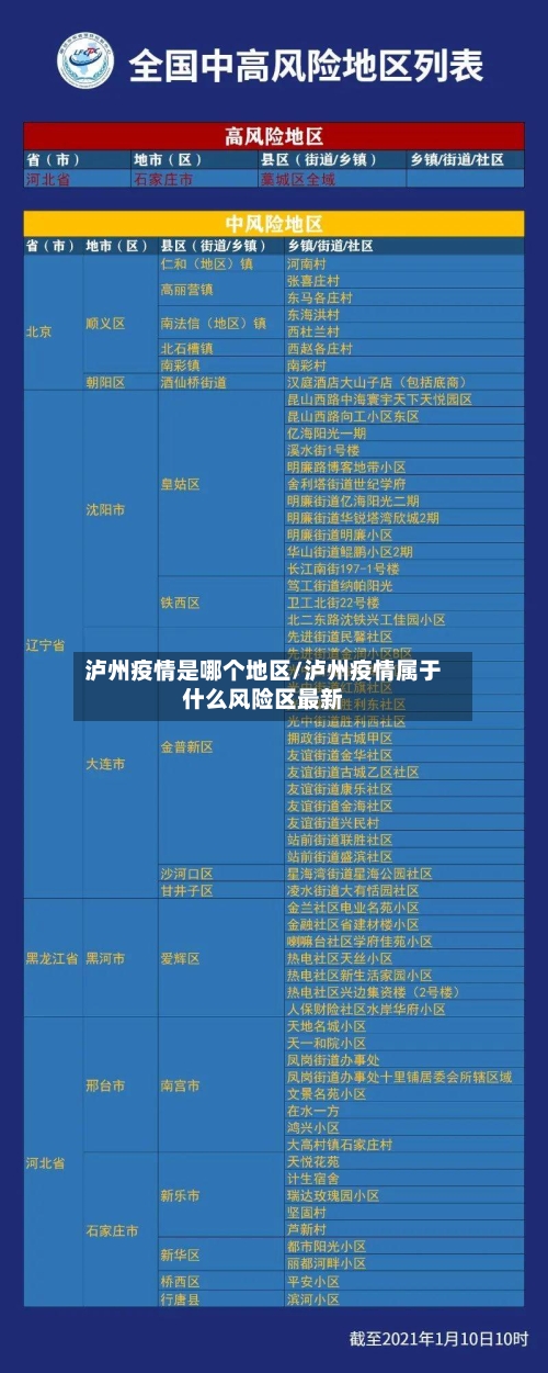 泸州疫情是哪个地区/泸州疫情属于什么风险区最新-第1张图片