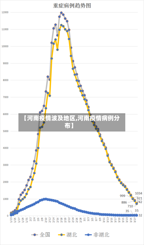 【河南疫情波及地区,河南疫情病例分布】-第1张图片