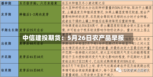 中信建投期货:5月26日农产品早报-第1张图片