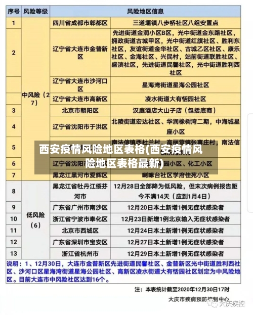 西安疫情风险地区表格(西安疫情风险地区表格最新)-第2张图片