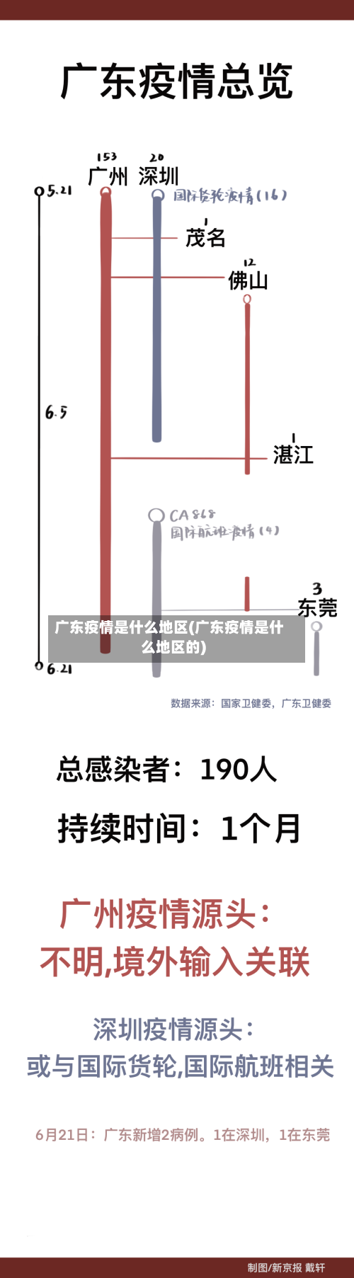 广东疫情是什么地区(广东疫情是什么地区的)-第1张图片